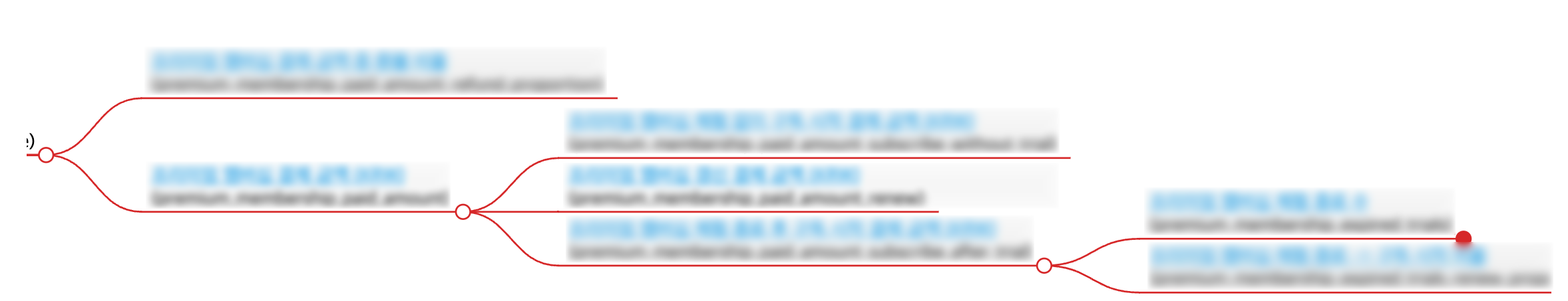 2023-06-13-metric-hierarchy.png